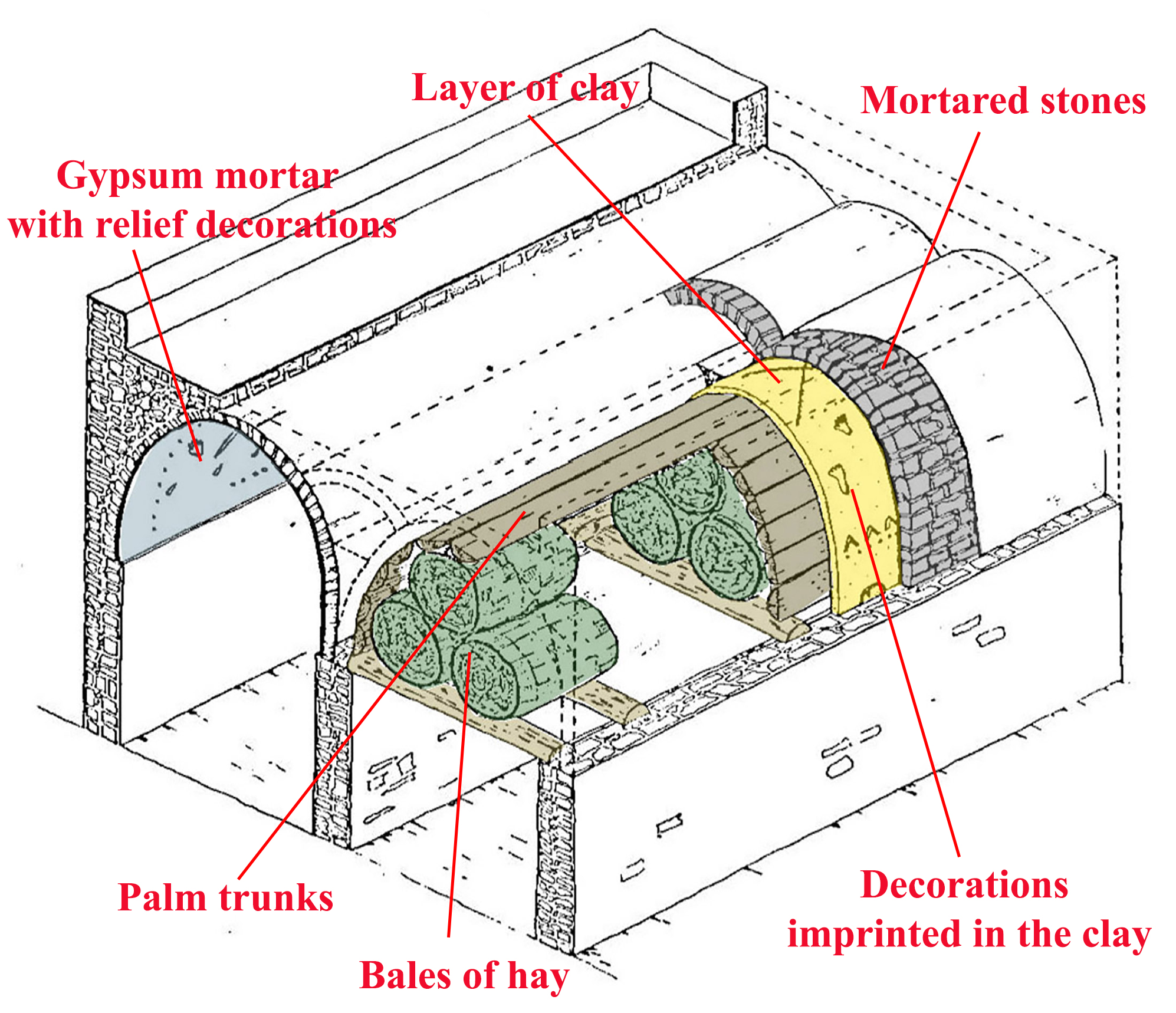 Landscape of the Jebel